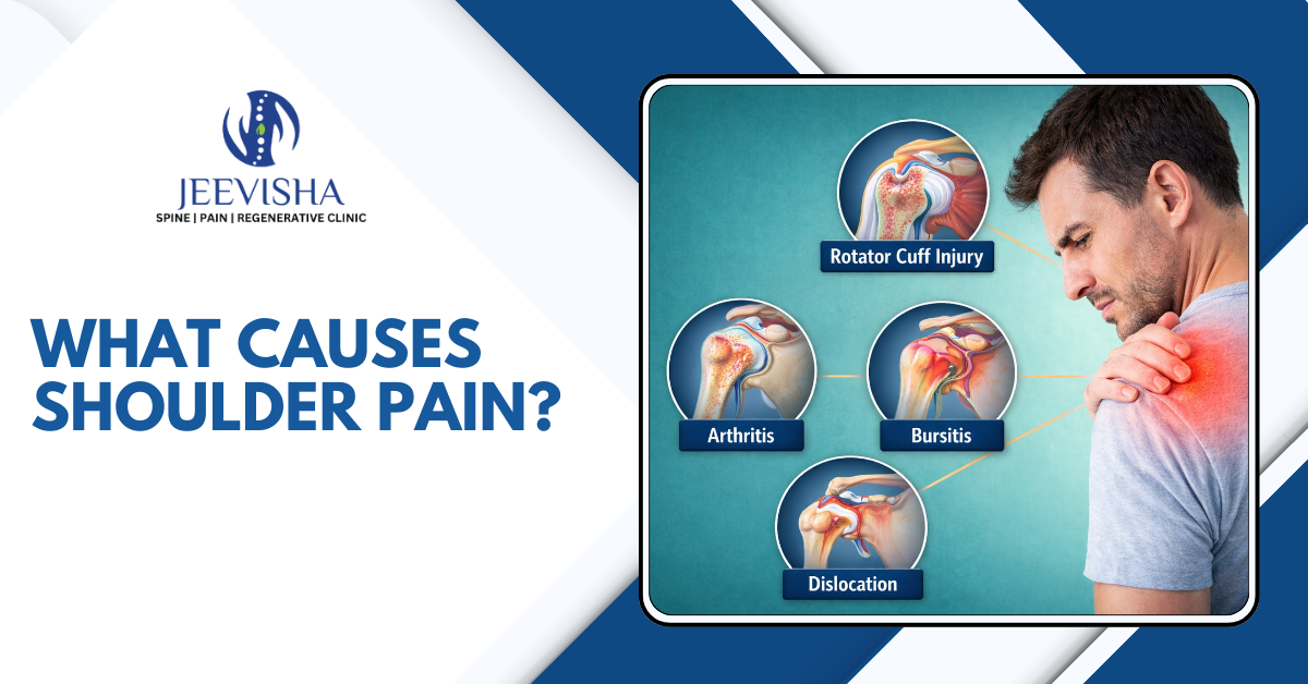 What causes shoulder pain?